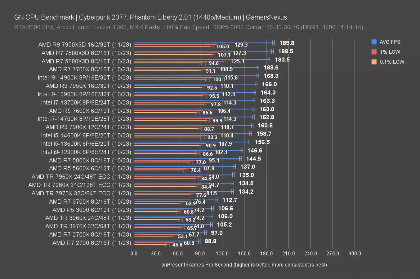 AMD's 